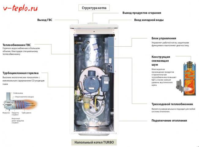 Vue d'ensemble des chaudières à gaz de la société sud-coréenne Kiturami