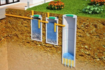 Conceptions de fosses septiques sans pompage: aperçu et comparaison de 4 options les unes avec les autres