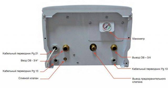 Réparation de la chaudière à gaz "Proterm": dysfonctionnements typiques et méthodes de correction des erreurs