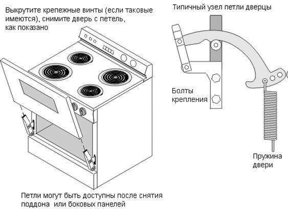 Pourquoi le brûleur de la cuisinière à gaz ne fonctionne pas: instructions pour réparer et remplacer le brûleur