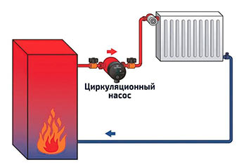 Schémas de raccordement d'un chauffe-eau à une alimentation en eau: conseils d'installation