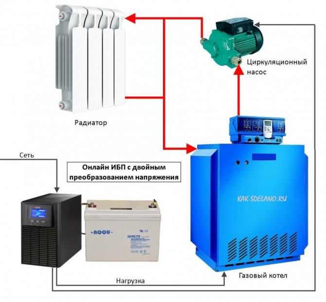 Alimentation sans interruption pour une chaudière à gaz - types, caractéristiques et critères de sélection