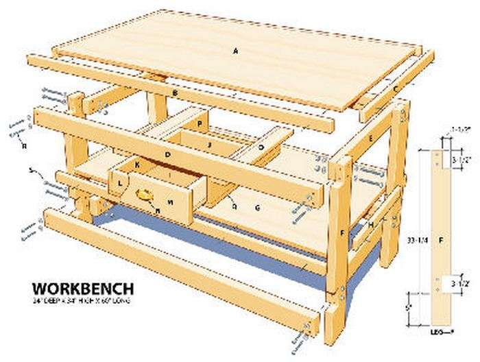 Accessoires de garage utiles pour le bricolage: technologie de fabrication