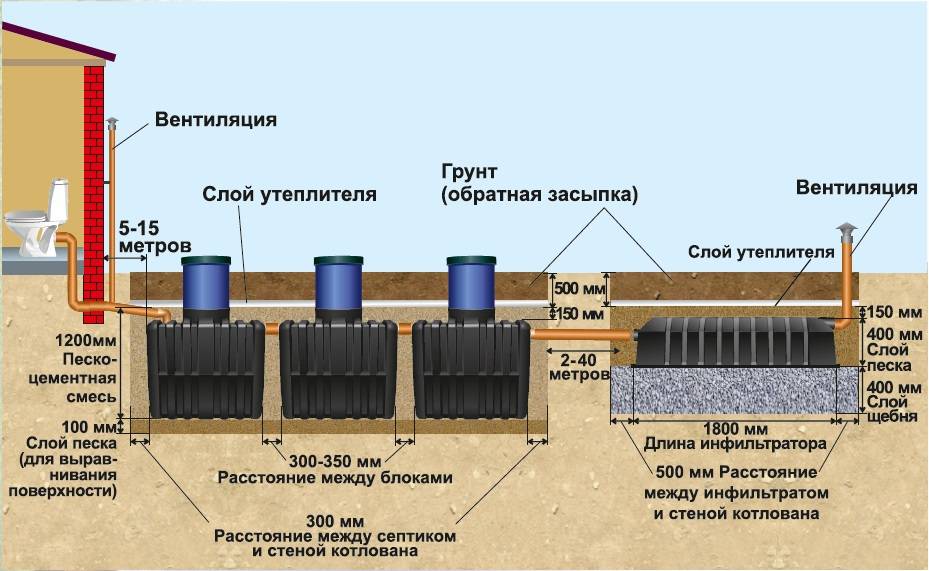Plomberie dans une maison privée: règles de conception + examen des meilleurs schémas
