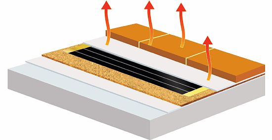 Orienter le système de chauffage de film infrarouge