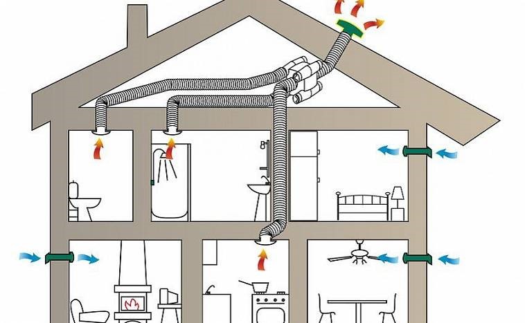 Le principe de fonctionnement, le dispositif et l'installation d'un système de ventilation naturelle
