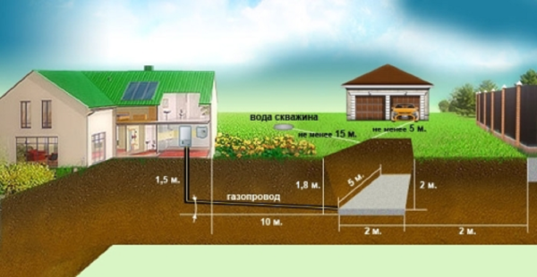 Variétés de réservoirs de gaz : les bases de la classification + un aperçu des marques populaires