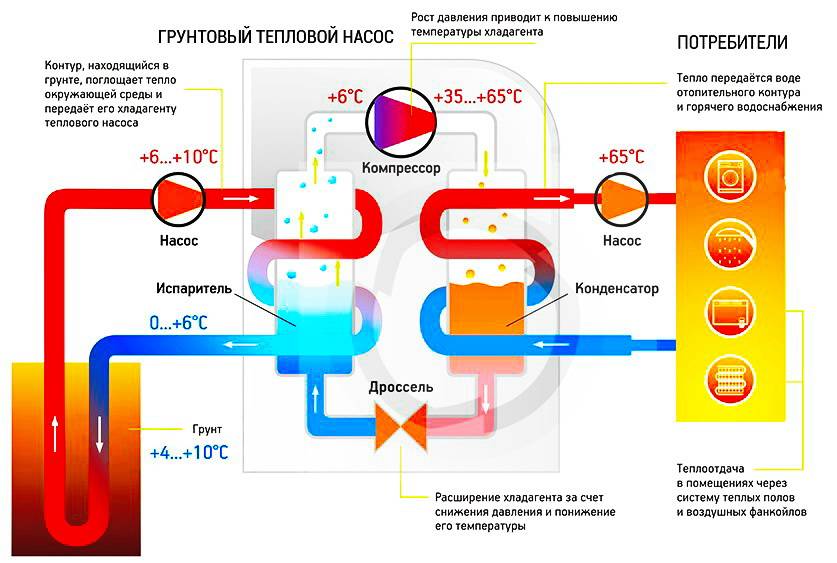 Pompe à chaleur piscine : critères de choix et règles d'installation