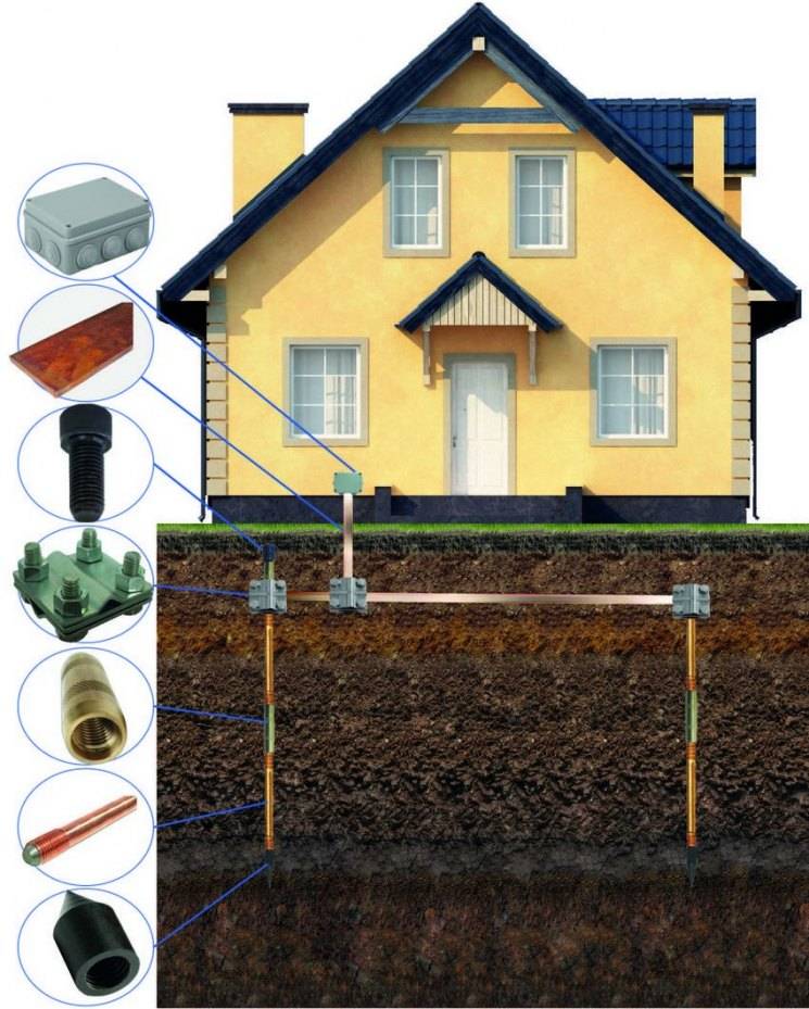 Comment faire une boucle de terre dans une maison privée de vos propres mains: schémas de mise à la terre et instructions d'installation