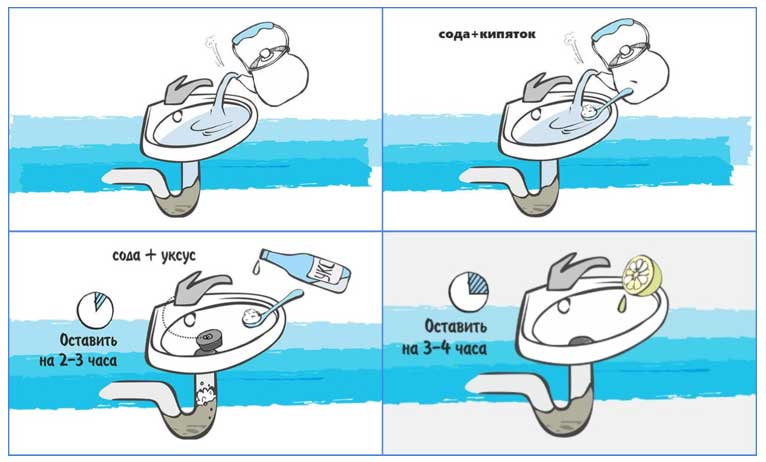 Comment déboucher un évier : un aperçu des 4 meilleures façons de résoudre le problème