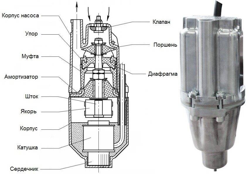 Évaluation des pompes vibrantes pour puits et puits | pompe à vibration submersible qui est mieux | représentant officiel du cnp