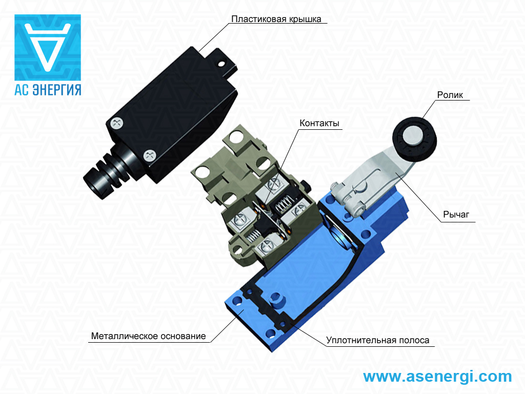 Comment connecter un interrupteur de fin de course de vos propres mains: schéma de connexion, installation d'un interrupteur de fin de course avec un rouleau pour portes battantes, armoire, portail et voiture