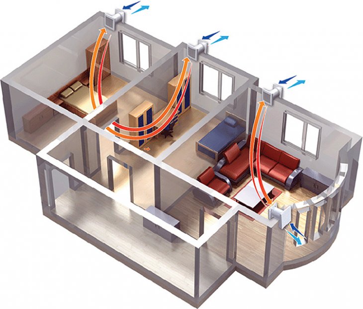 Ventilation par le sol dans une maison privée: solutions et moyens pratiques de mise en œuvre