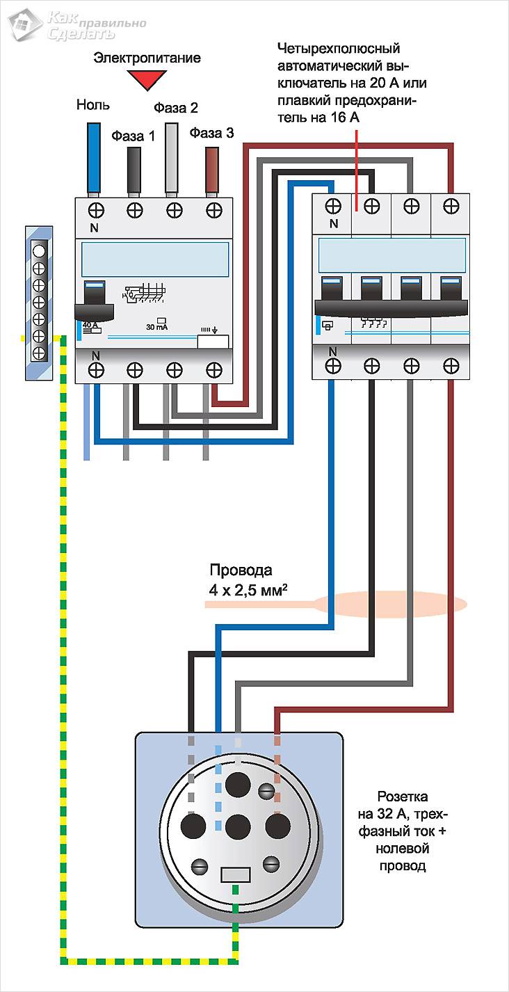 Comment connecter une prise de courant mise à la terre : installation + raccordement