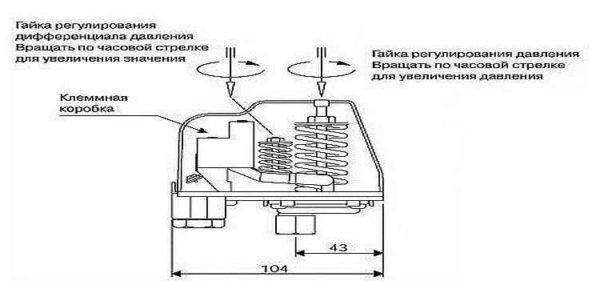 Pressostat compresseur : appareil, repérage + schéma électrique et réglage