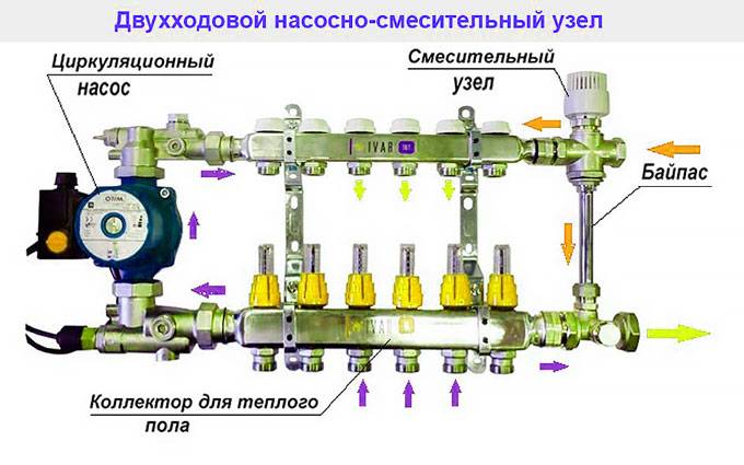 Schémas de câblage pour chauffage au sol et radiateurs