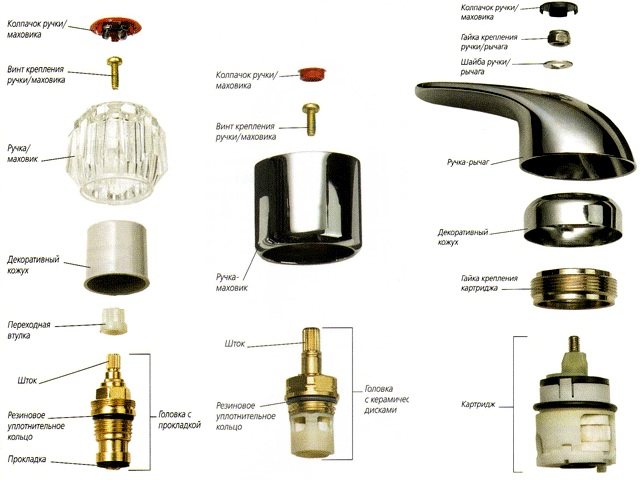 Nous réparons correctement le robinet dans la cuisine - instructions étape par étape (photo, vidéo)