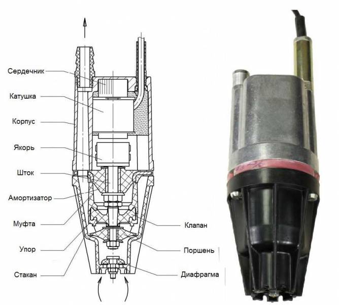 Pompe profonde Aquarius: spécifications techniques des produits submersibles, instructions, vidéos et photos