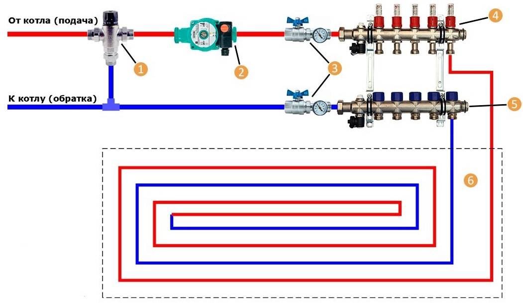 Comment assembler un collecteur pour un sol chaud de vos propres mains
