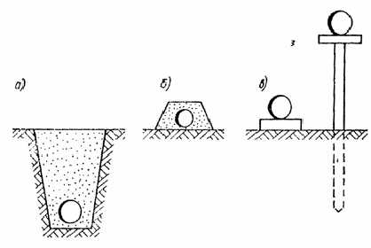Pose d'un gazoduc vers une maison privée: méthodes, équipements, exigences