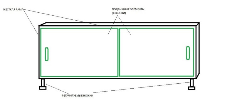 Écran de bain bricolage