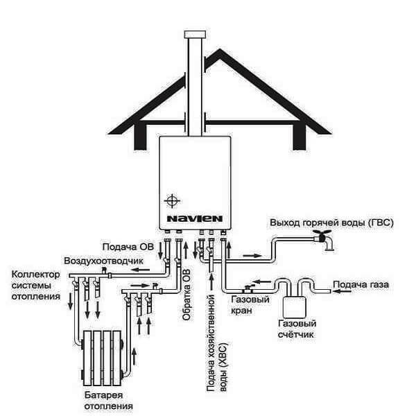 Entretien des chaudières à gaz Navien: instructions d'installation, de connexion et de configuration