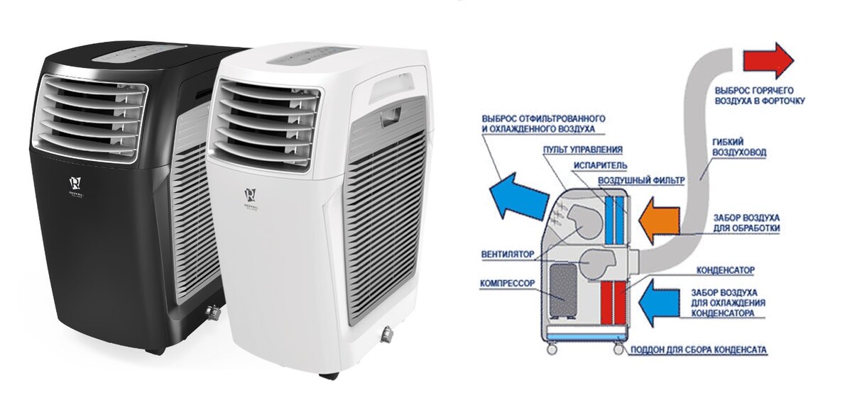 Refroidir un appartement sans climatisation