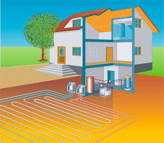 Comment faire une pompe à chaleur de vos propres mains