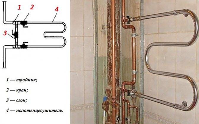 Comment remplacer un sèche-serviettes dans la salle de bain selon les règles