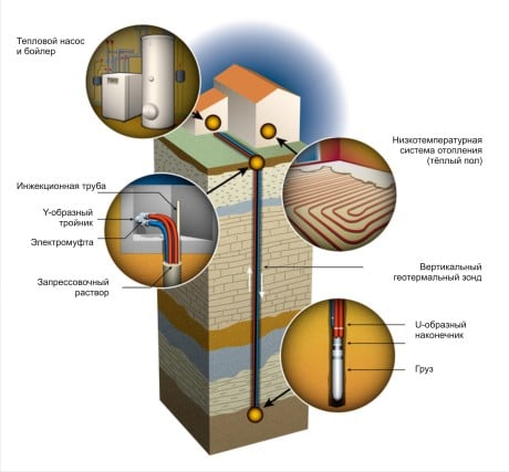 Vue d'ensemble des systèmes de chauffage modernes à économie d'énergie : nous économisons de la chaleur