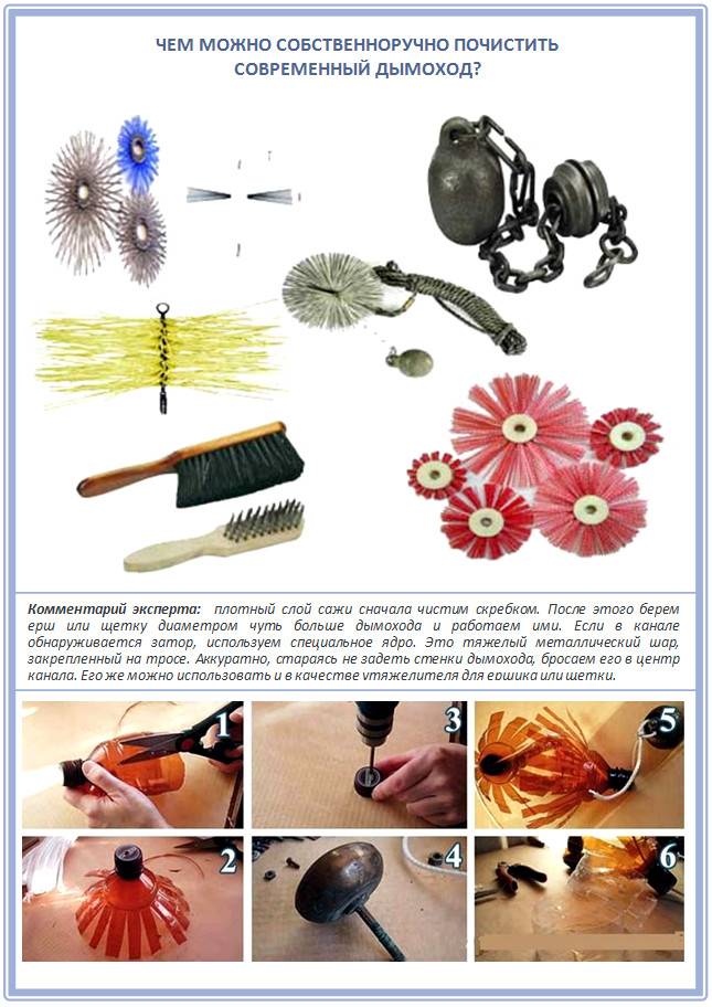 Nettoyeurs de cheminée: quelle est la meilleure façon de nettoyer la cheminée de la suie