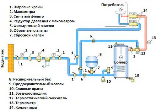 Quel est le meilleur - un puits ou un puits? Aperçu de 4 sources d'approvisionnement en eau et de leurs caractéristiques