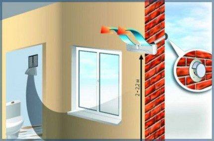 Raccordement d'un ventilateur d'extraction dans la salle de bain et les toilettes : analyse des schémas et conseils d'installation des équipements