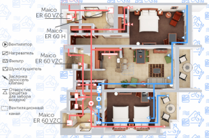 Ventilation par le sol dans une maison privée: solutions et moyens pratiques de mise en œuvre