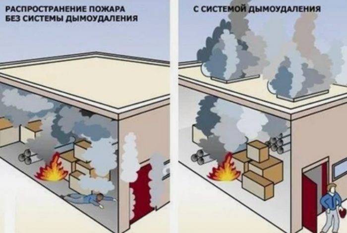 Désenfumage : dispositif et installation de désenfumage