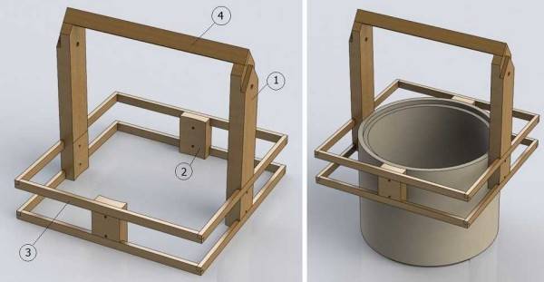 Creuser un puits de ses propres mains : types de structures de puits + aperçu des meilleures technologies de creusement