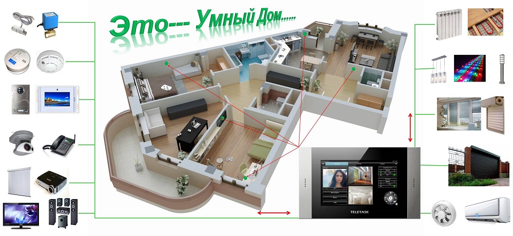 Maison intelligente en nuage. partie 1 : contrôleur et capteurs / Sudo Null IT News