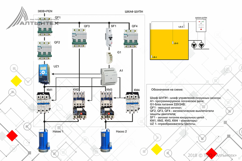 Armoires de commande de pompes