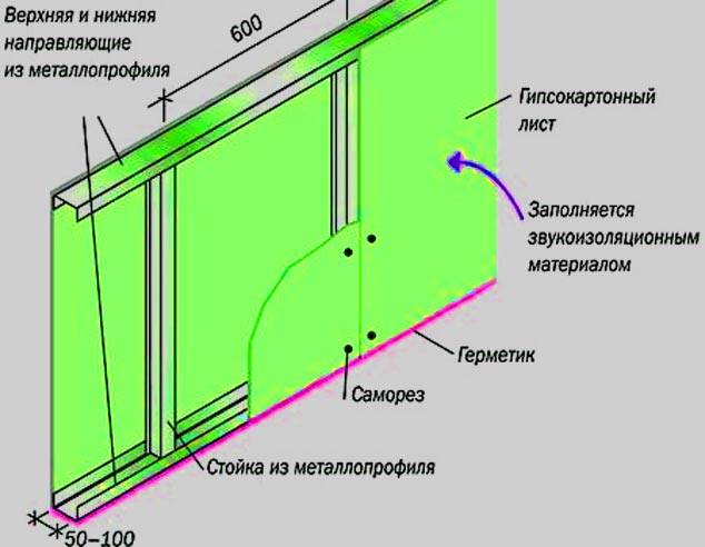 Calcul du matériau pour la finition des plaques de plâtre, calculatrice