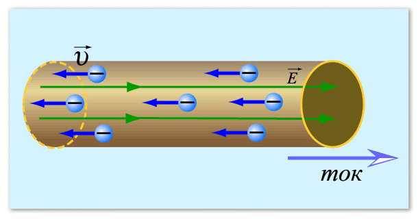 Loi d'Ohm pour une chaîne complète et pour une section de chaîne : options de formule, description et explication