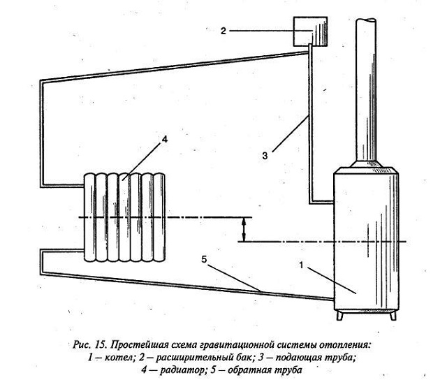 Enlever une poche d'air du système de chauffage : comment bien purger l'air des radiateurs ?