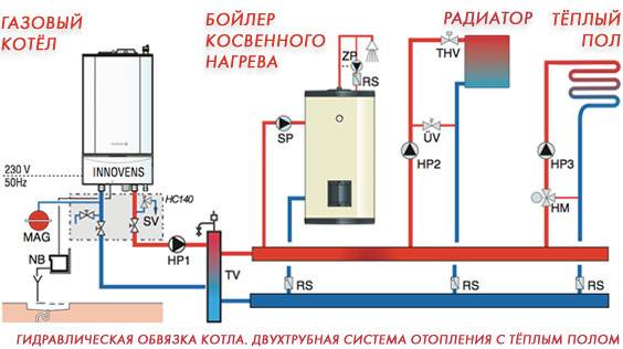 Schémas de câblage pour chaudières électriques et à combustible solide
