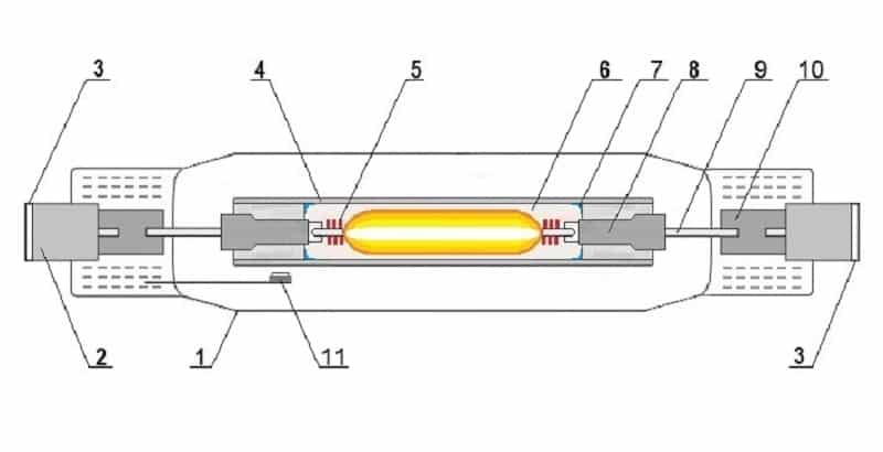 Quels types d'ampoules existent : aperçu des principaux types de lampes + règles pour choisir la meilleure