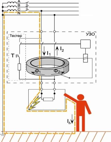 Qu'est-ce que le RCD: appareil, principe de fonctionnement, types existants et marquage du RCD