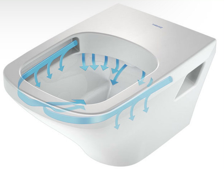 Toilettes sans rebord : avantages et inconvénients, avis des propriétaires