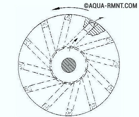 Pompe à chaleur frenetta à faire soi-même: types, principe de fonctionnement et algorithmes de collecte