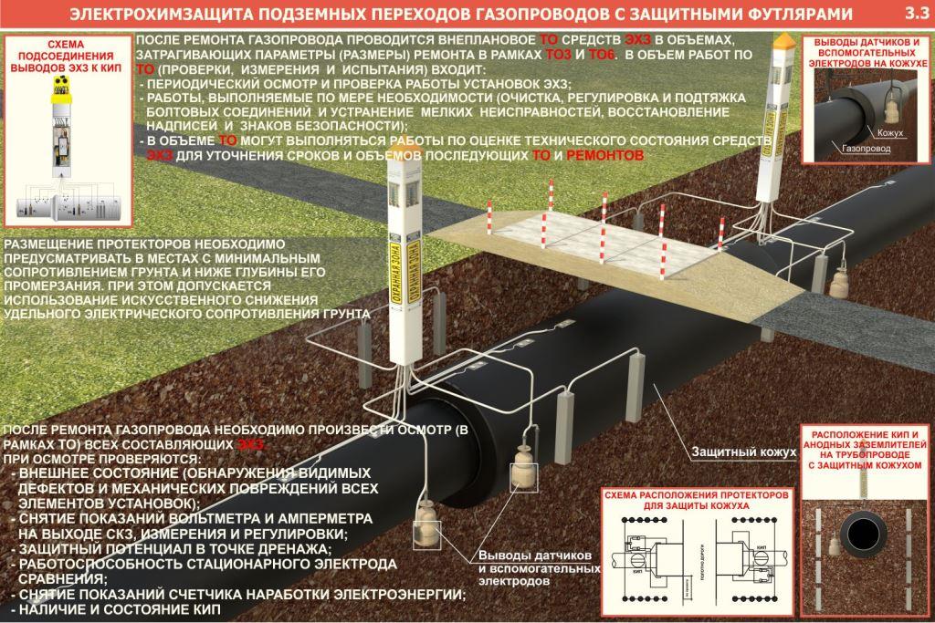 Durée de vie des conduites de gaz: normes pour le fonctionnement des communications de gaz