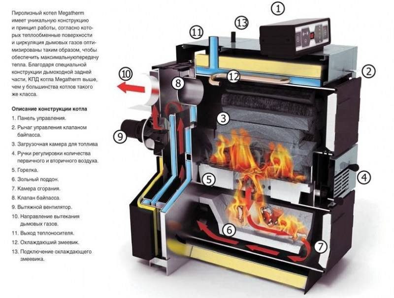 Comment choisir la bonne chaudière à pyrolyse pour une combustion longue durée ?