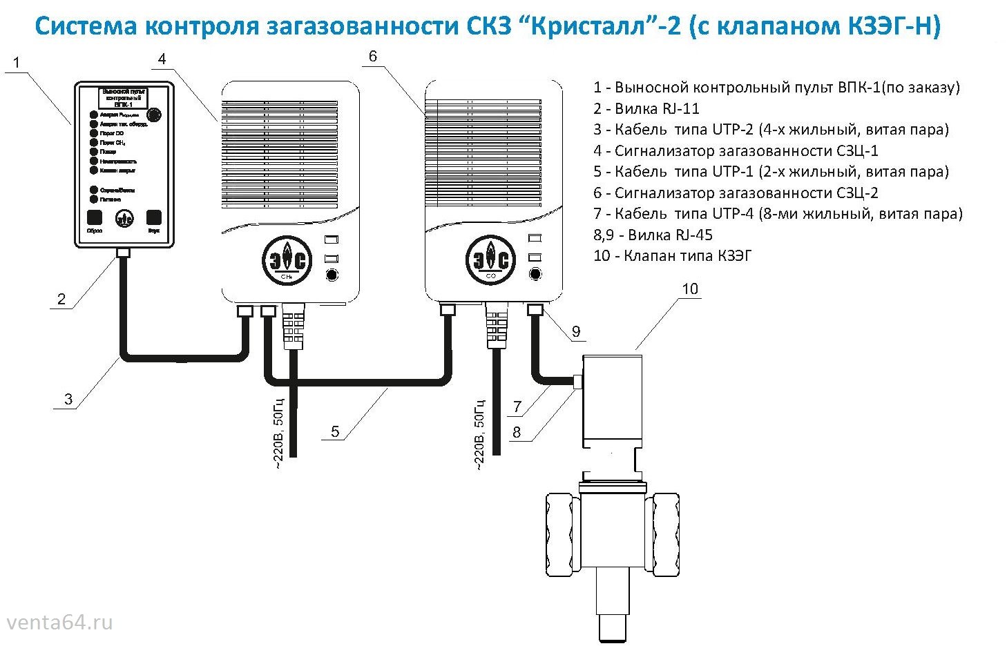 Caractéristiques d'installation et règles d'utilisation d'une alarme de gaz domestique