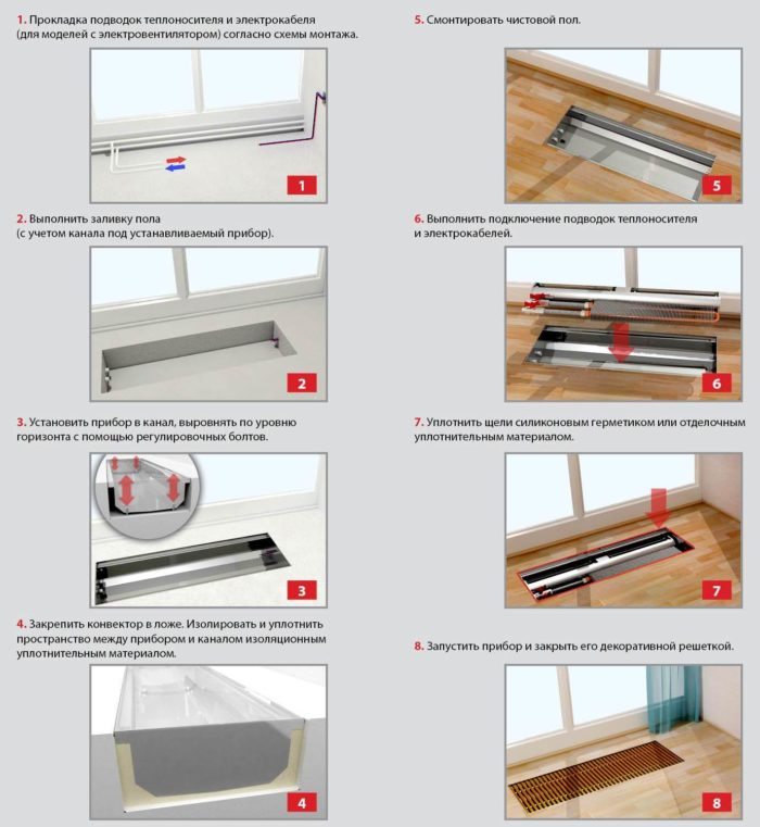 Comment choisir un radiateur de chauffage au sol